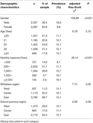 Associations Between Uncertainty Stress, Life Stress and Internet Addiction Among Medical Students